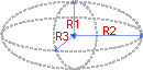 Ellipsoid dimensions