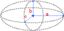 Ellipsoid dimensions