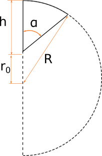 5)Hemisphere cut above center