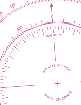 Magnetic variation on a nautical chart