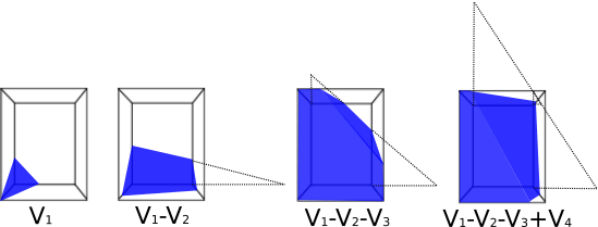 Rectangular water tank. Various degrees of inclination and filling. View from the top base.