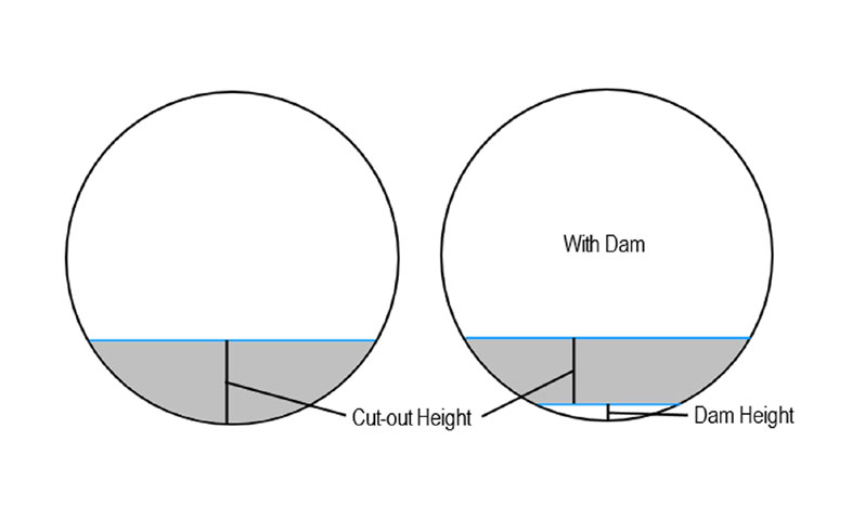 Cylindrical-Tank-Throat.jpg