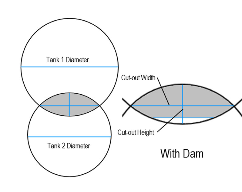 Overlapping-Tanks-Throat.jpg