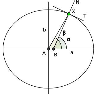 Geocentric vs geodetic latitude