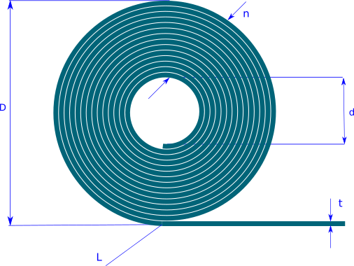 Archimedean spiral