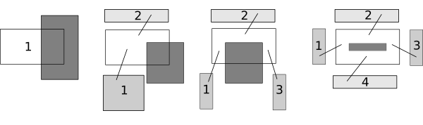 The resulting split