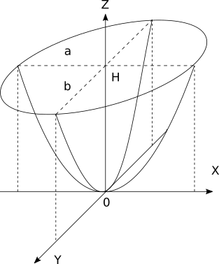 Elliptic paraboloid