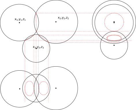 Example of no intersections