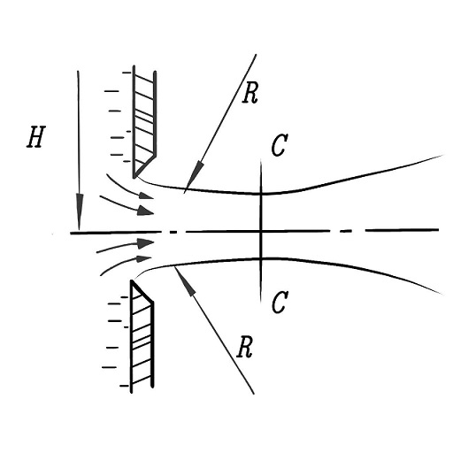 Fluid compression