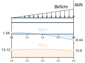 Segment B, boundary values