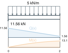 Segment А, boundary values